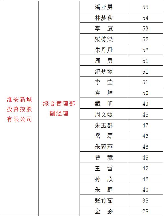 3、新城2.jpg